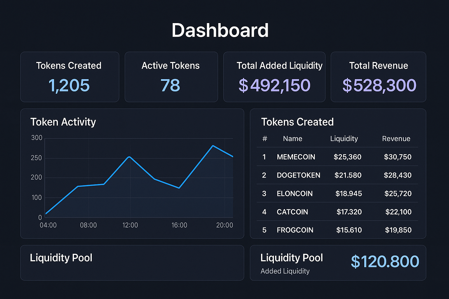 Crypto Meme Token Bot Interface