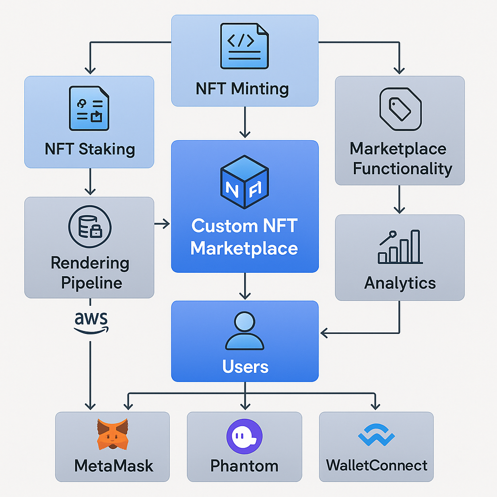 NFT Marketplace